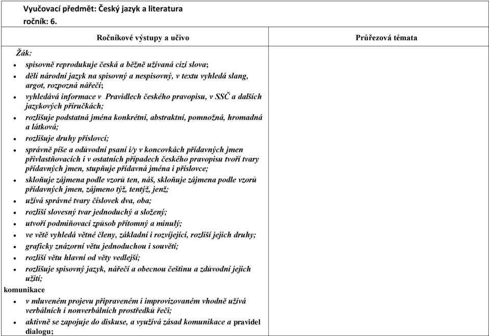 pravopisu, v SSČ a dalších jazykových příručkách; rozlišuje podstatná jména konkrétní, abstraktní, pomnožná, hromadná a látková; rozlišuje druhy příslovcí; správně píše a odůvodní psaní i/y v