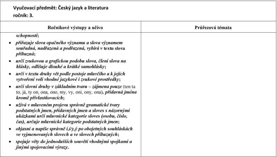 dlouhé a krátké samohlásky; určí v textu druhy vět podle postoje mluvčího a k jejich vytvoření volí vhodné jazykové i zvukové prostředky; určí slovní druhy v základním tvaru zájmena pouze (ten ta to,