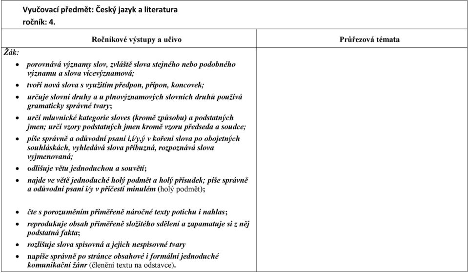 slovních druhů používá gramaticky správné tvary; určí mluvnické kategorie sloves (kromě způsobu) a podstatných jmen; určí vzory podstatných jmen kromě vzoru předseda a soudce; píše správně a odůvodní