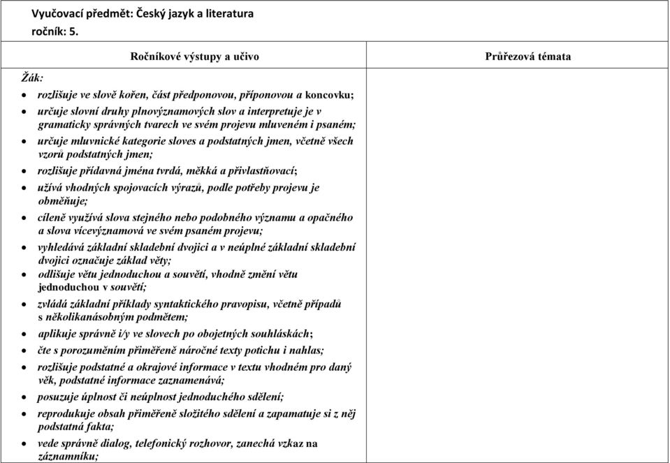určuje mluvnické kategorie sloves a podstatných jmen, včetně všech vzorů podstatných jmen; rozlišuje přídavná jména tvrdá, měkká a přivlastňovací; užívá vhodných spojovacích výrazů, podle potřeby