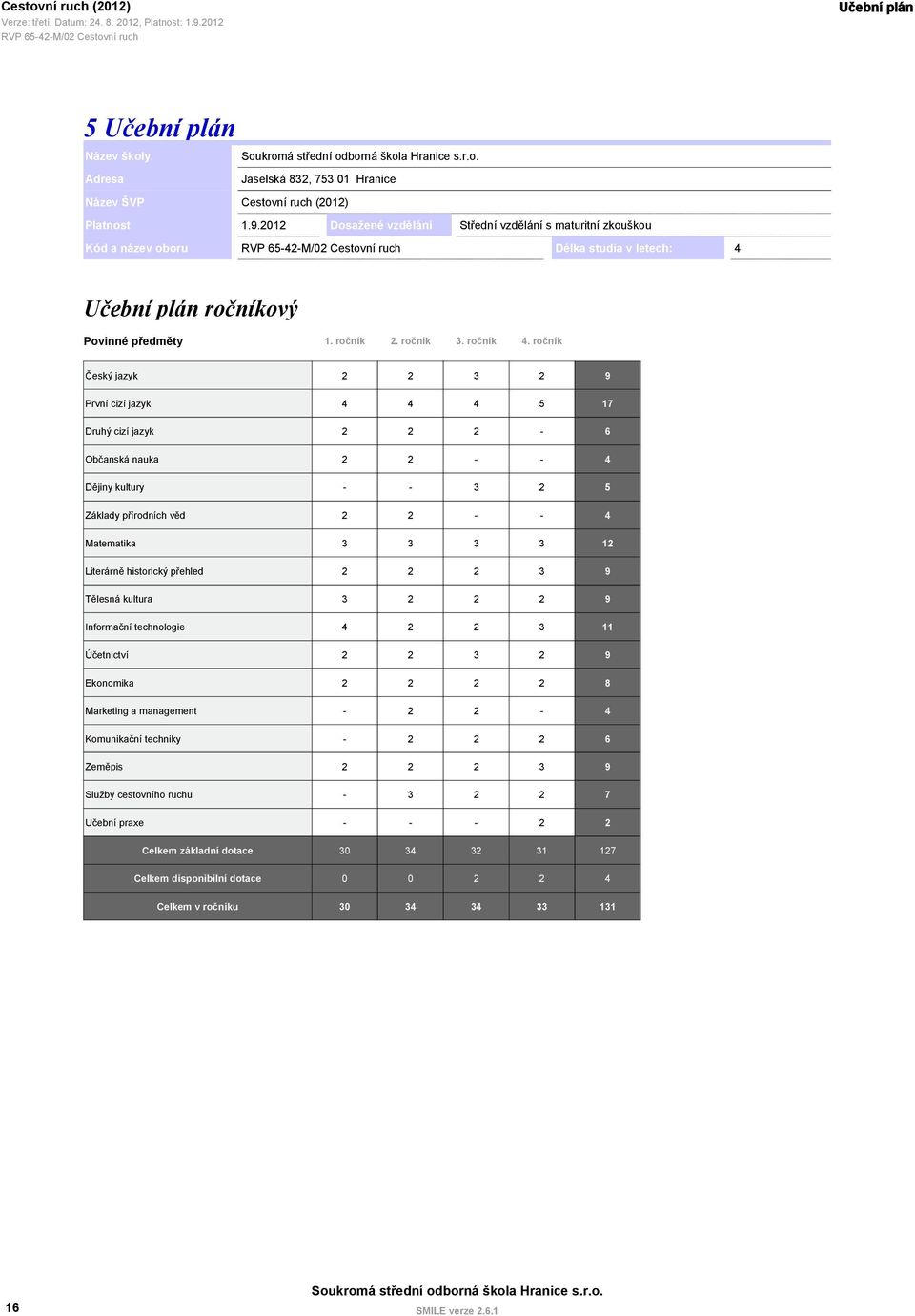 ročník Český jazyk 2 2 3 2 9 První cizí jazyk 4 4 4 5 17 Druhý cizí jazyk 2 2 2-6 Občanská nauka 2 2 - - 4 Dějiny kultury - - 3 2 5 Základy přírodních věd 2 2 - - 4 Matematika 3 3 3 3 12 Literárně