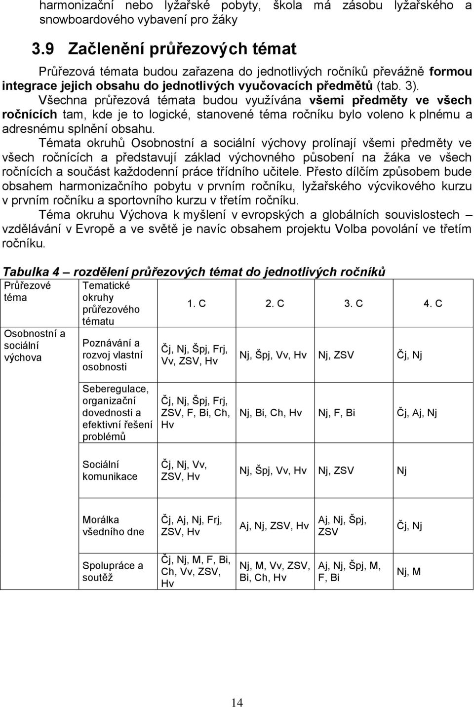 Všechna průřezová témata budou využívána všemi předměty ve všech ročnících tam, kde je to logické, stanovené téma ročníku bylo voleno k plnému a adresnému splnění obsahu.