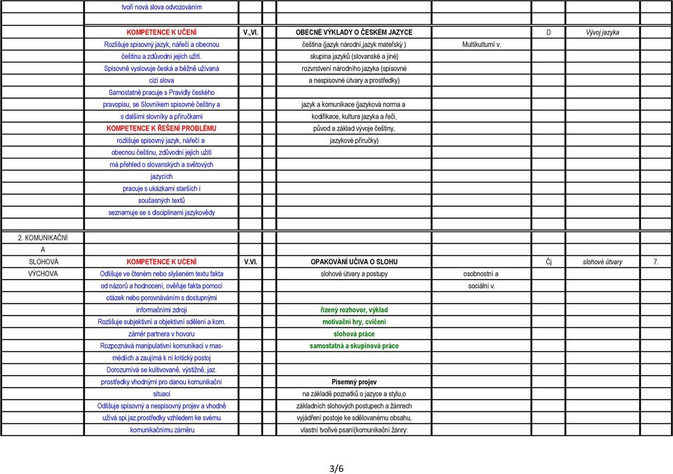 skupina jazyků (slovanské a jiné) Spisovně vyslovuje česká a běžně užívaná rozvrstvení národního jazyka (spisovné cizí slova a nespisovné útvary a prostředky) Samostatně pracuje s Pravidly českého