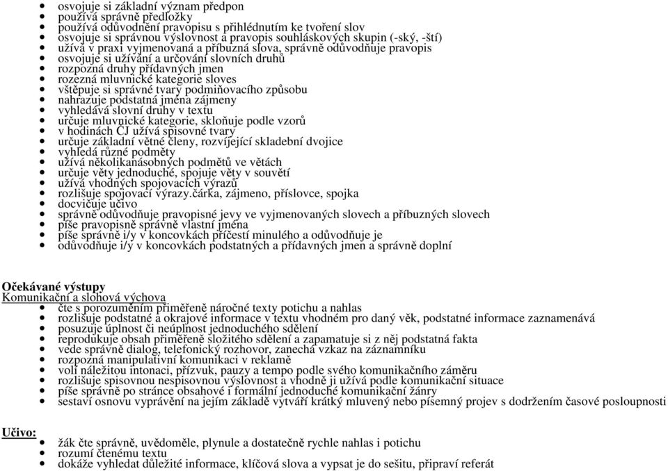správné tvary podmiňovacího způsobu nahrazuje podstatná jména zájmeny vyhledává slovní druhy v textu určuje mluvnické kategorie, skloňuje podle vzorů v hodinách ČJ užívá spisovné tvary určuje