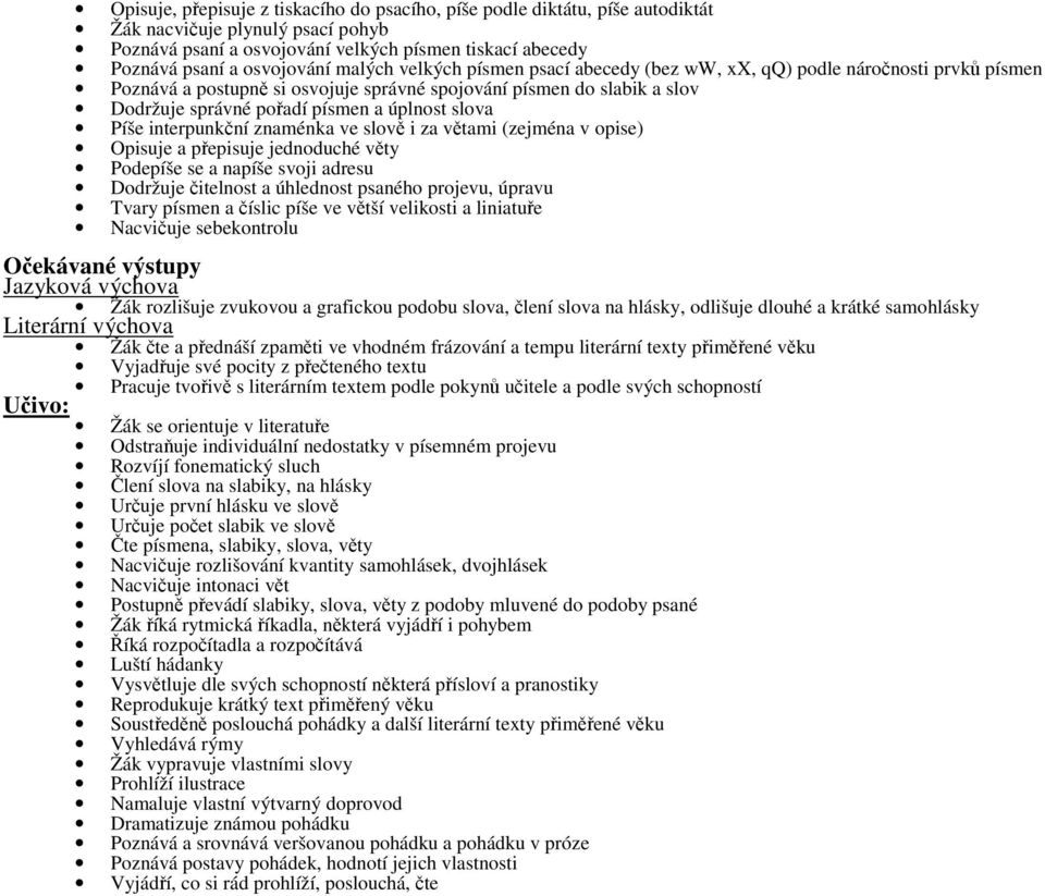 slova Píše interpunkční znaménka ve slově i za větami (zejména v opise) Opisuje a přepisuje jednoduché věty Podepíše se a napíše svoji adresu Dodržuje čitelnost a úhlednost psaného projevu, úpravu