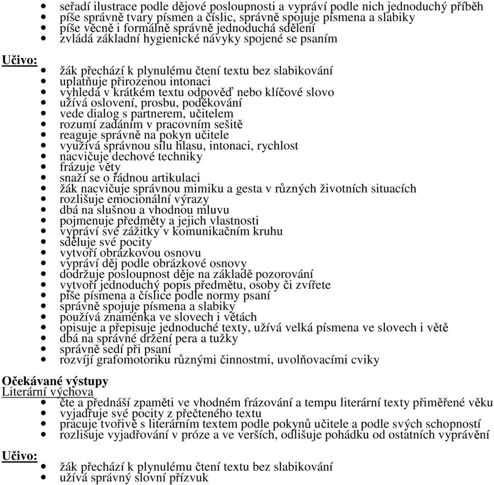 oslovení, prosbu, poděkování vede dialog s partnerem, učitelem rozumí zadáním v pracovním sešitě reaguje správně na pokyn učitele využívá správnou sílu hlasu, intonaci, rychlost nacvičuje dechové