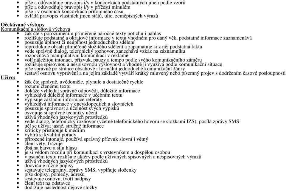 podstatné informace zaznamenává posuzuje úplnost či neúplnost jednoduchého sdělení reprodukuje obsah přiměřeně složitého sdělení a zapamatuje si z něj podstatná fakta vede správně dialog, telefonický