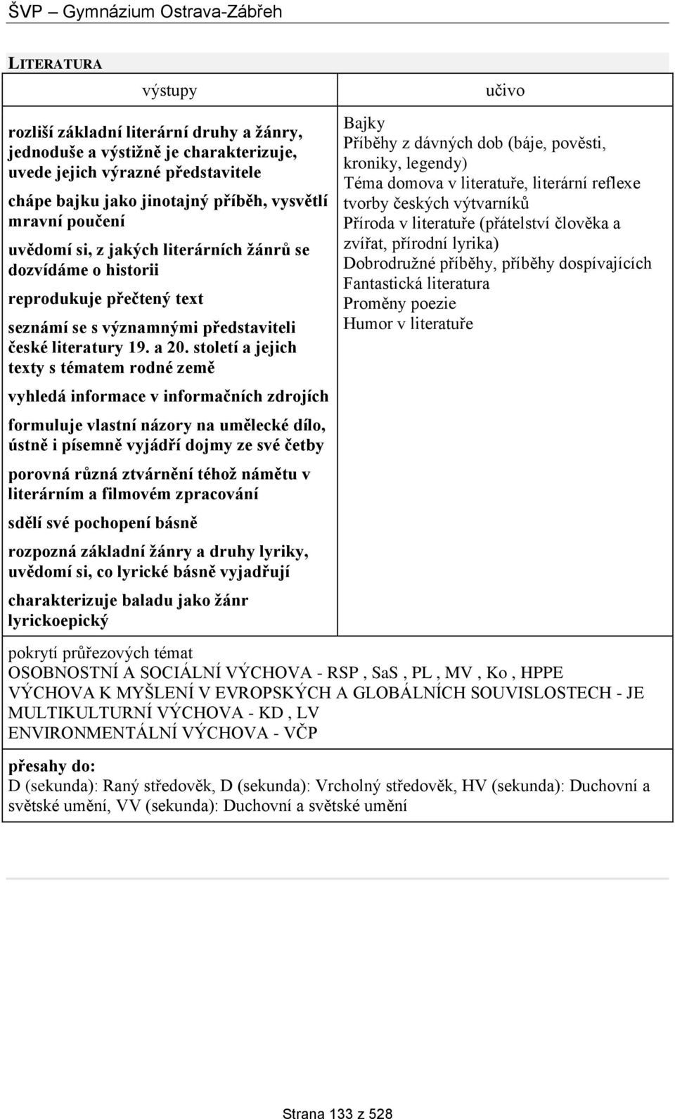 století a jejich texty s tématem rodné země vyhledá informace v informačních zdrojích formuluje vlastní názory na umělecké dílo, ústně i písemně vyjádří dojmy ze své četby porovná různá ztvárnění