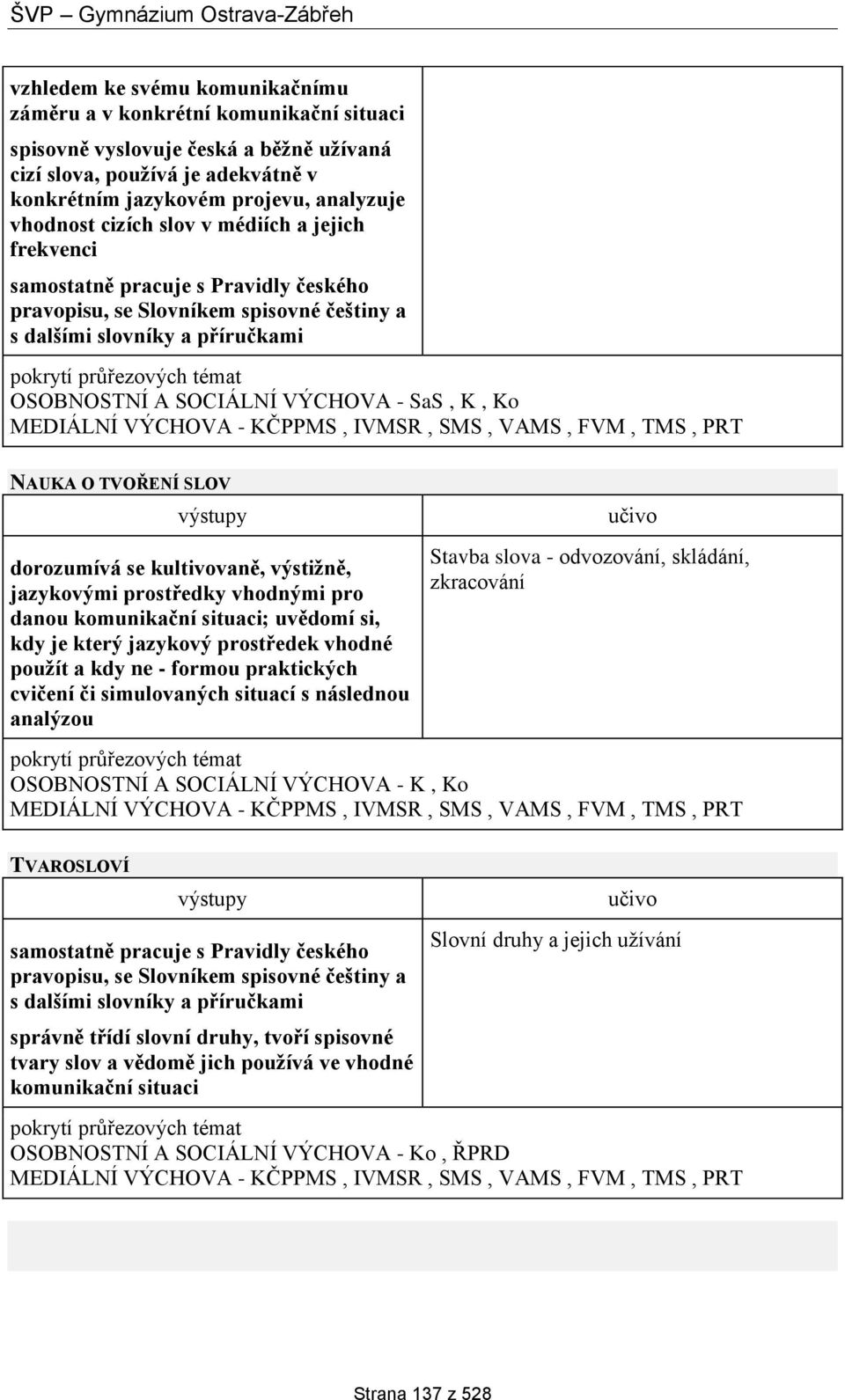 MEDIÁLNÍ VÝCHOVA - KČPPMS, IVMSR, SMS, VAMS, FVM, TMS, PRT NAUKA O TVOŘENÍ SLOV dorozumívá se kultivovaně, výstižně, jazykovými prostředky vhodnými pro danou komunikační situaci; uvědomí si, kdy je