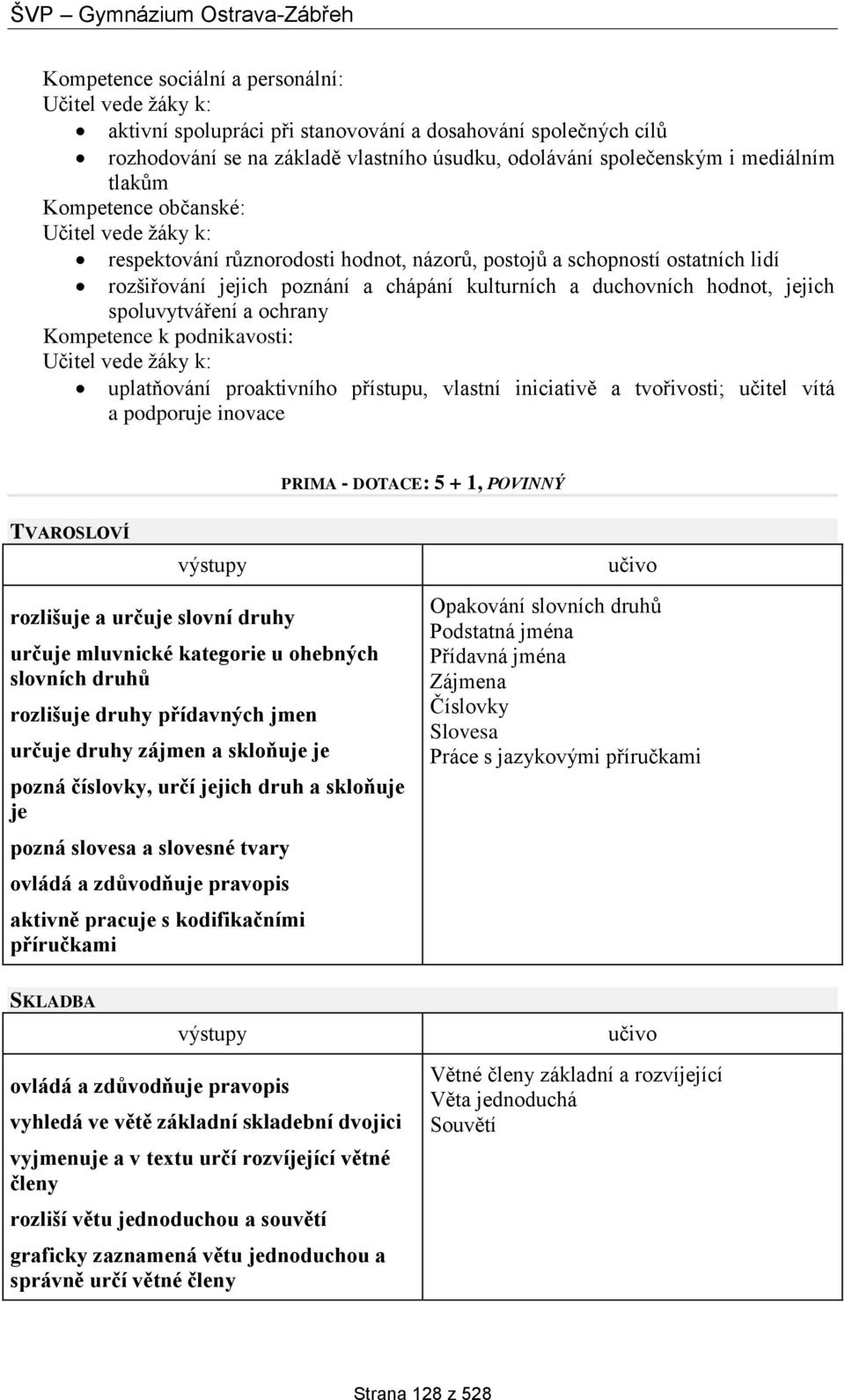 jejich spoluvytváření a ochrany Kompetence k podnikavosti: Učitel vede žáky k: uplatňování proaktivního přístupu, vlastní iniciativě a tvořivosti; učitel vítá a podporuje inovace PRIMA - DOTACE: 5 +