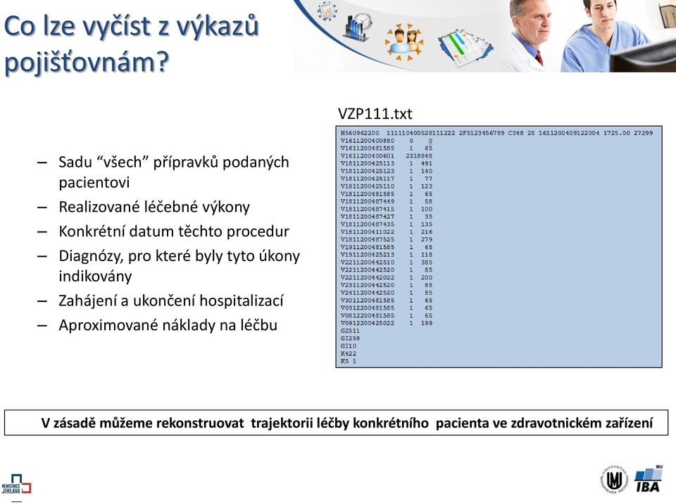 těchto procedur Diagnózy, pro které byly tyto úkony indikovány Zahájení a ukončení