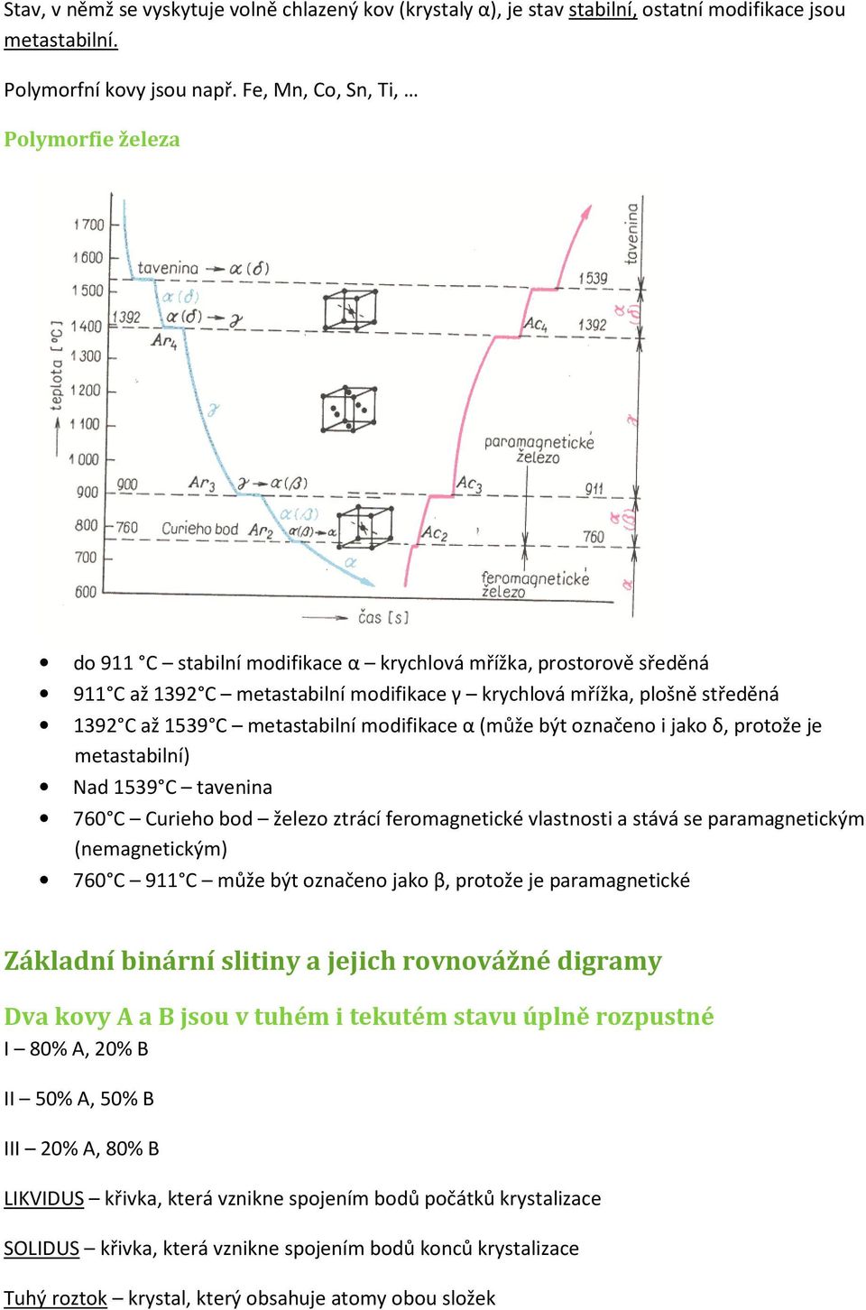 metastabilní modifikace α (může být označeno i jako δ, protože je metastabilní) Nad 1539 C tavenina 760 C Curieho bod železo ztrácí feromagnetické vlastnosti a stává se paramagnetickým