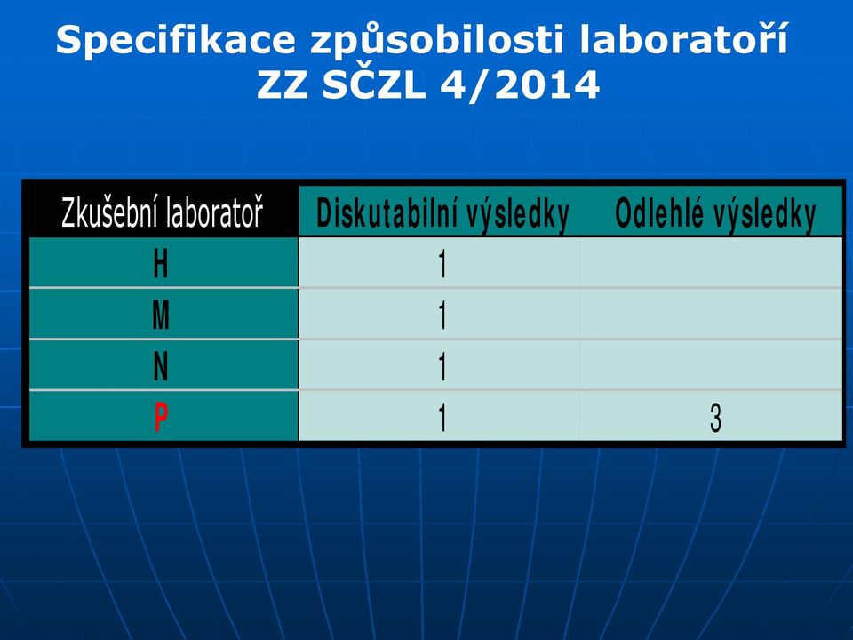 Zkušební laboratoř Diskutabilní