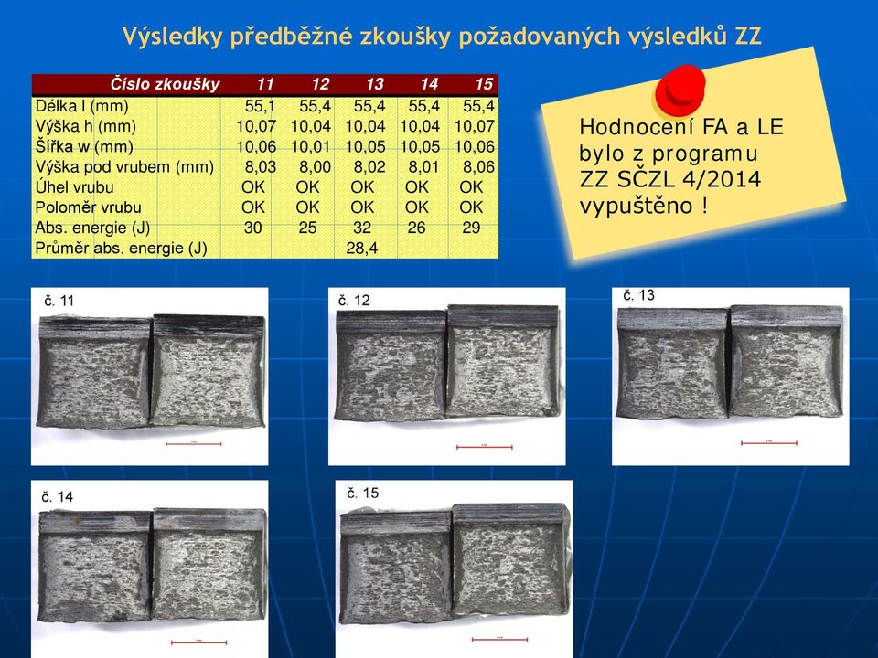 pod vrubem (mm) 8,03 8,00 8,02 8,01 8,06 Úhel vrubu OK OK OK OK OK Poloměr vrubu OK OK OK OK OK Abs.