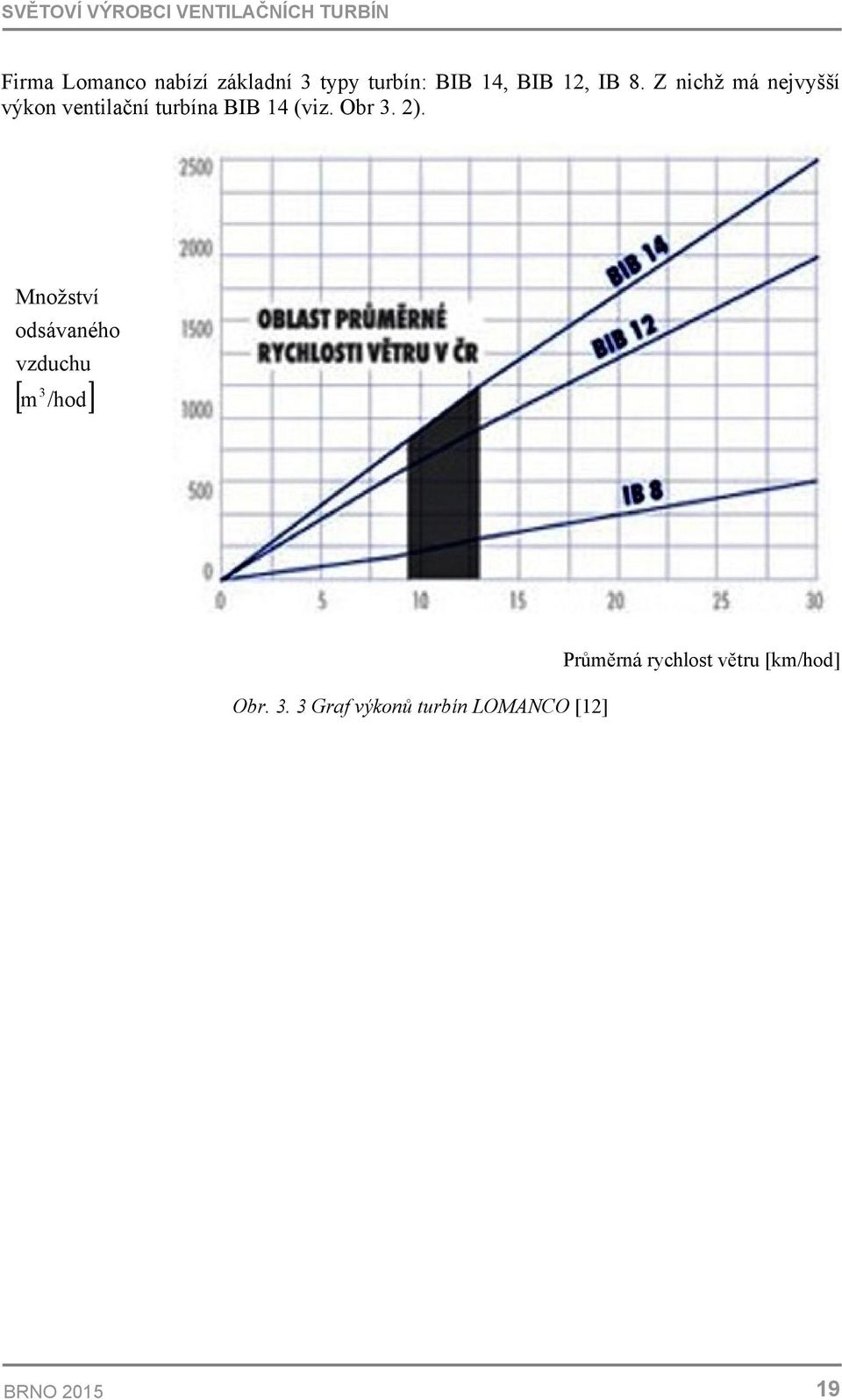 Z nichž má nejvyšší výkon ventilační turbína BIB 14 (viz. Obr 3. 2).