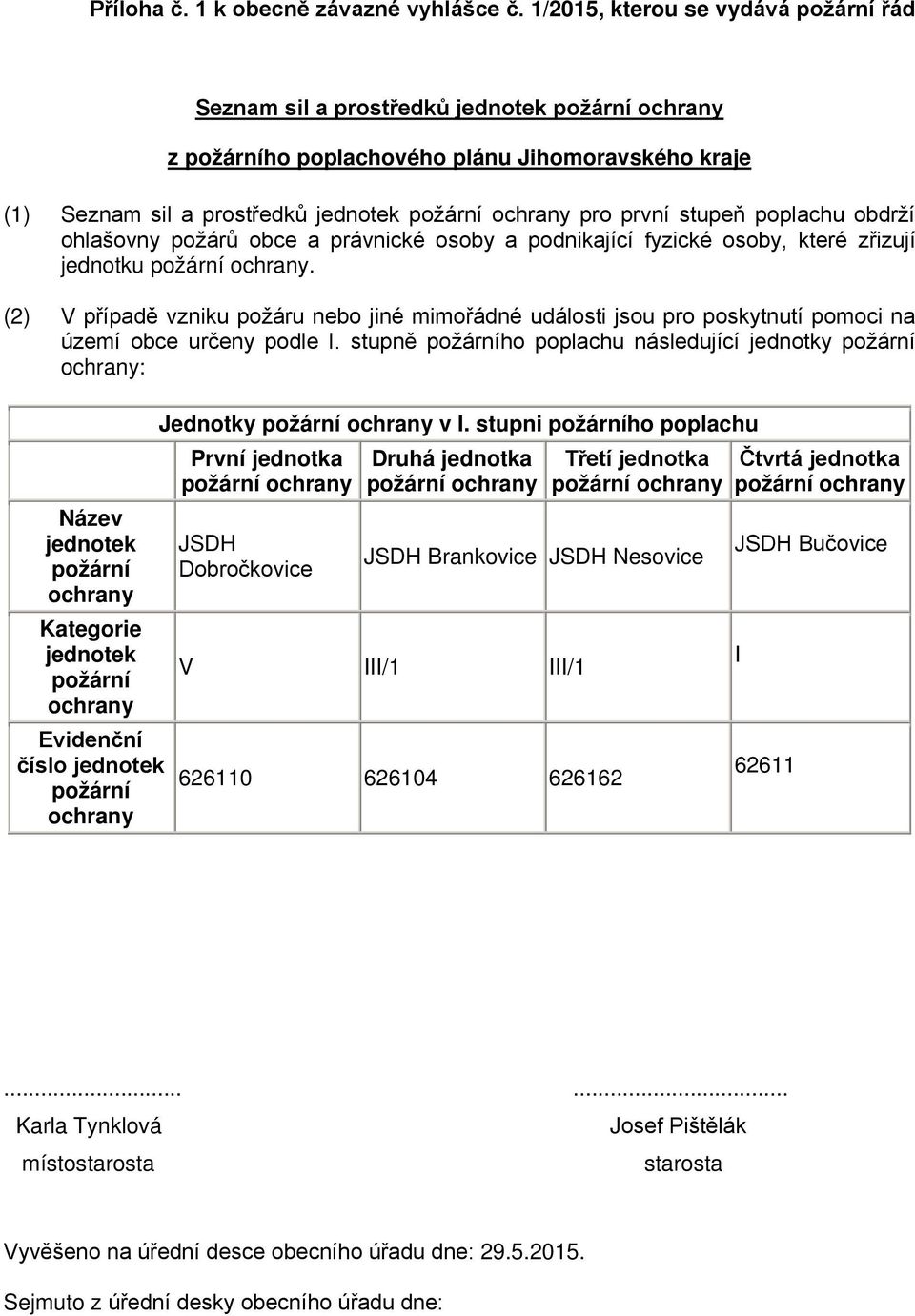 první stupeň poplachu obdrží ohlašovny požárů obce a právnické osoby a podnikající fyzické osoby, které zřizují jednotku požární ochrany.