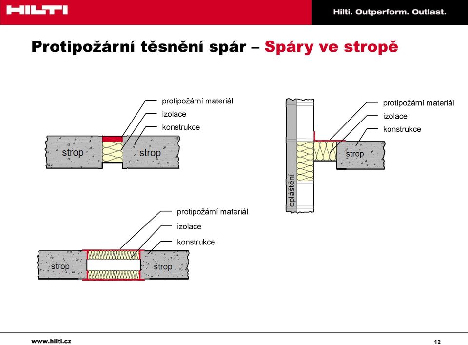 Spáry ve