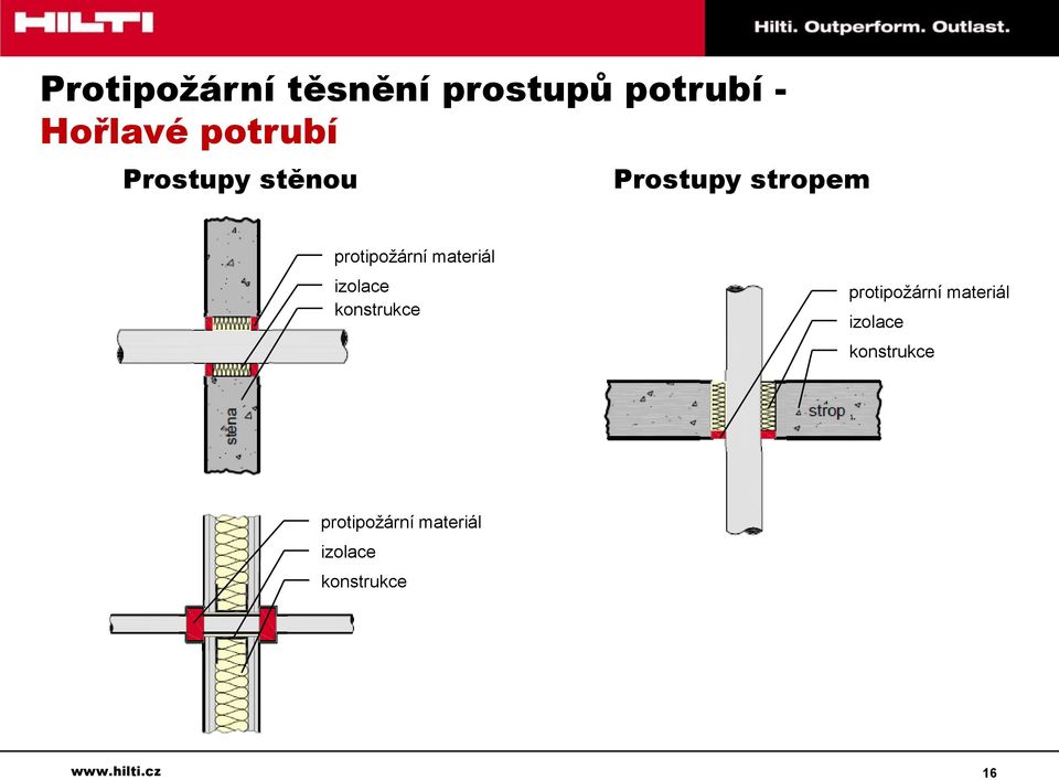 Hořlavé potrubí Prostupy