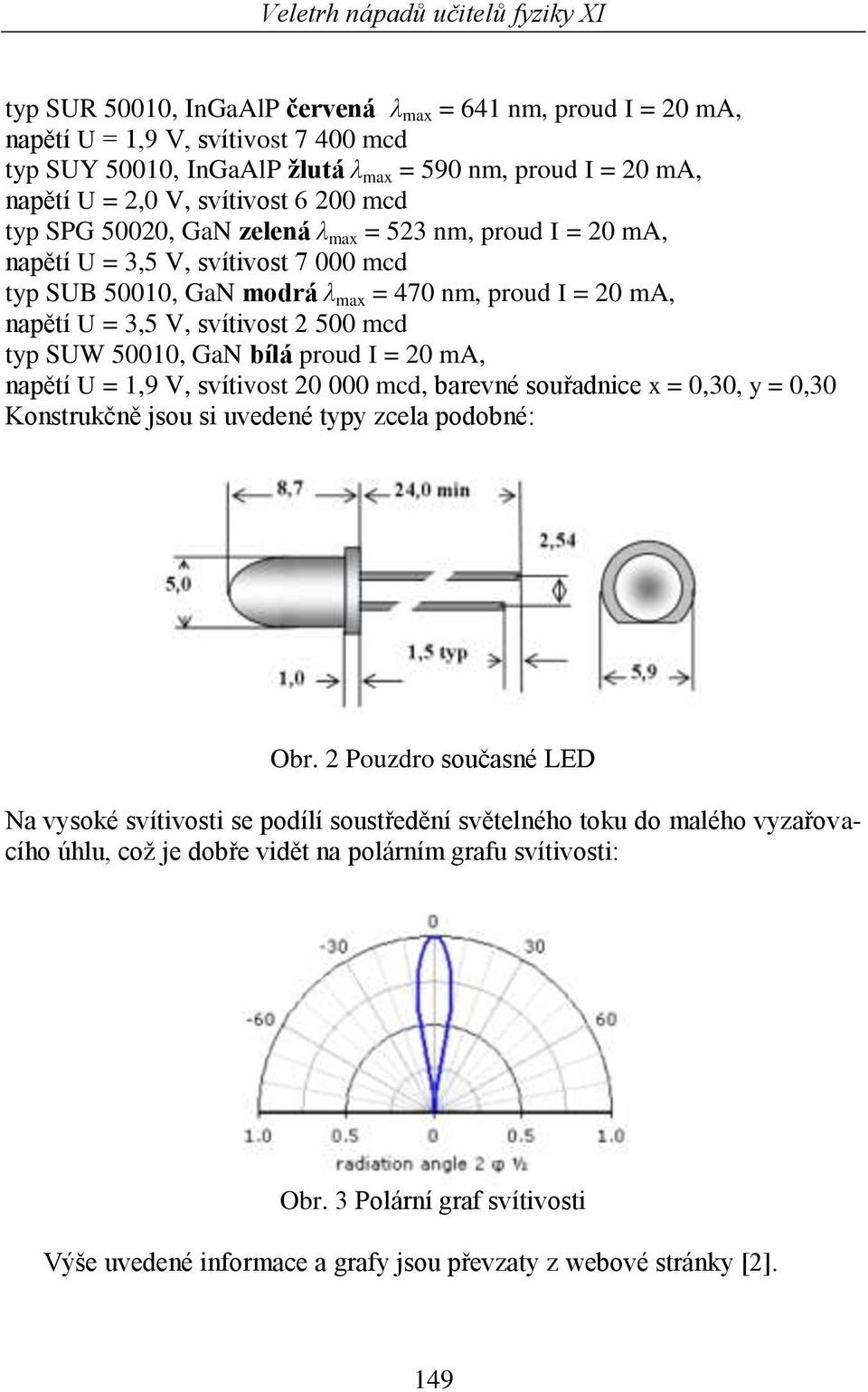 typ SUW 50010, GaN bílá proud I = 20 ma, napětí U = 1,9 V, svítivost 20 000 mcd, barevné souřadnice x = 0,30, y = 0,30 Konstrukčně jsou si uvedené typy zcela podobné: Obr.