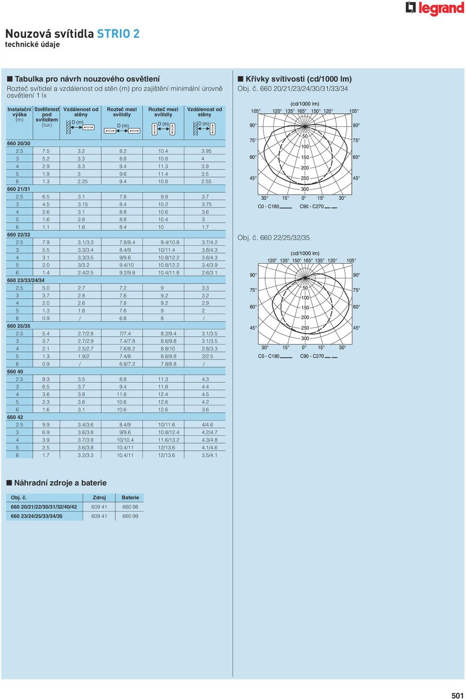 660 20/21/23/24/30/31/33/34 (cd/1000 lm) Instalaãní Osvûtlenost Vzdálenost od Rozteã mezi Rozteã mezi Vzdálenost od 105 120 135 165 150 120 105 v ka pod stûny svítidly svítidly stûny (m) svítidlem D