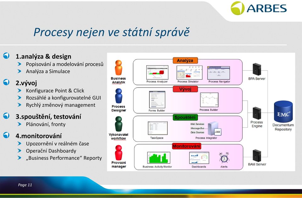 vývoj Konfigurace Point & Click Rozsáhlé a konfigurovatelné GUI Rychlý změnový