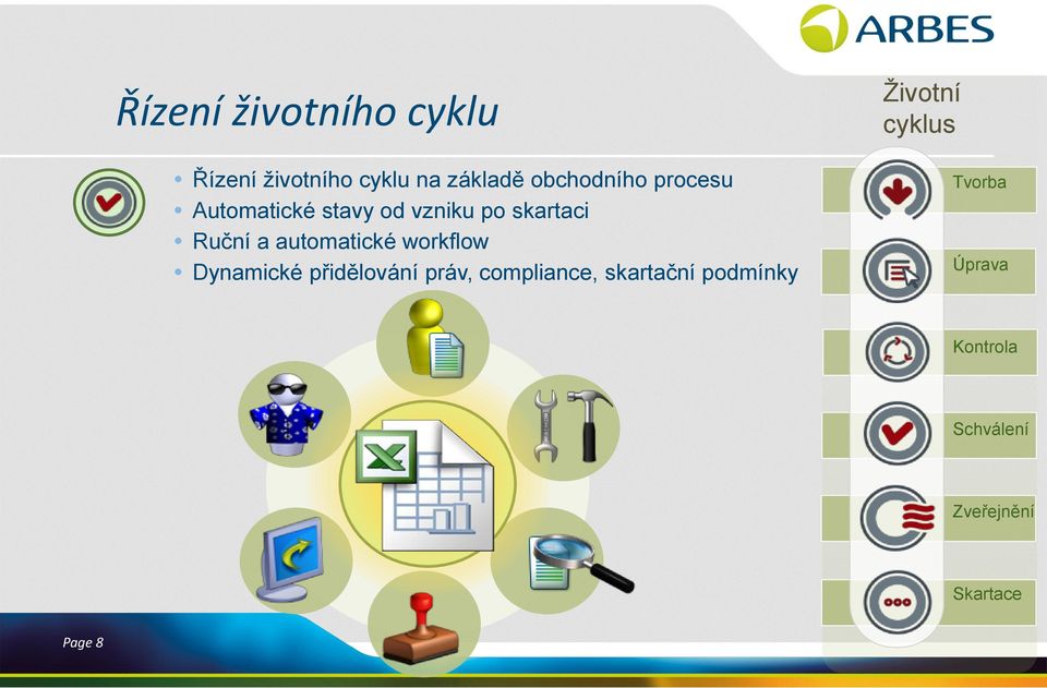 workflow Dynamické přidělování práv, compliance, skartační podmínky