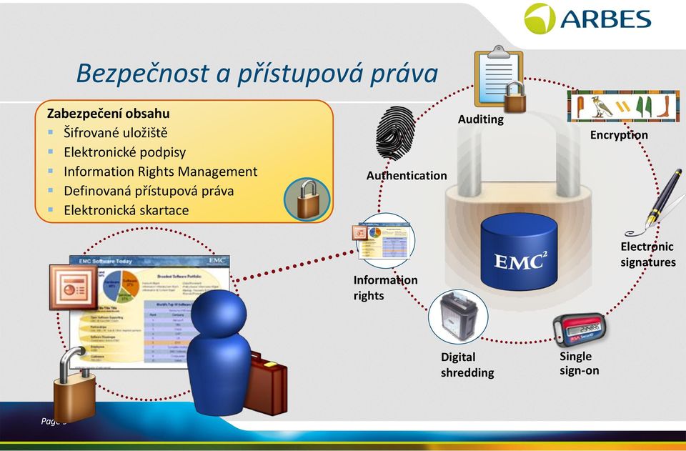 přístupová práva Elektronická skartace Authentication Auditing