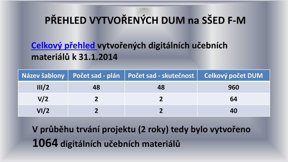 1.2014 Název šablony Počet sad - plán Počet sad - skutečnost Celkový počet