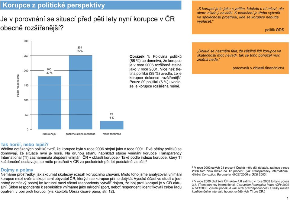 Dvû pûtiny politikû se domnívají, Ïe situace nyní je hor í. Na druhou stranu napfiíklad studie vnímání korupce Transparency International (TI) zaznamenala zlep ení vnímání âr v oblasti korupce.