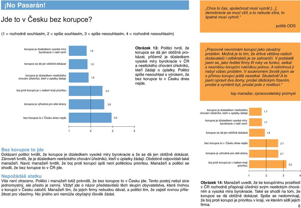 byrokracie v âr a neetického chování úfiedníkû, ktefií Ïádají o úplatky. Politici spí e nesouhlasí s v rokem, Ïe bez korupce to v âesku dnes nejde.