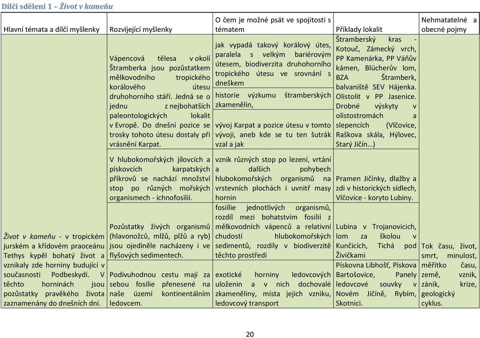Rozvíjející myšlenky Vápencová tělesa v okolí Štramberka jsou pozůstatkem mělkovodního tropického korálového útesu druhohorního stáří.