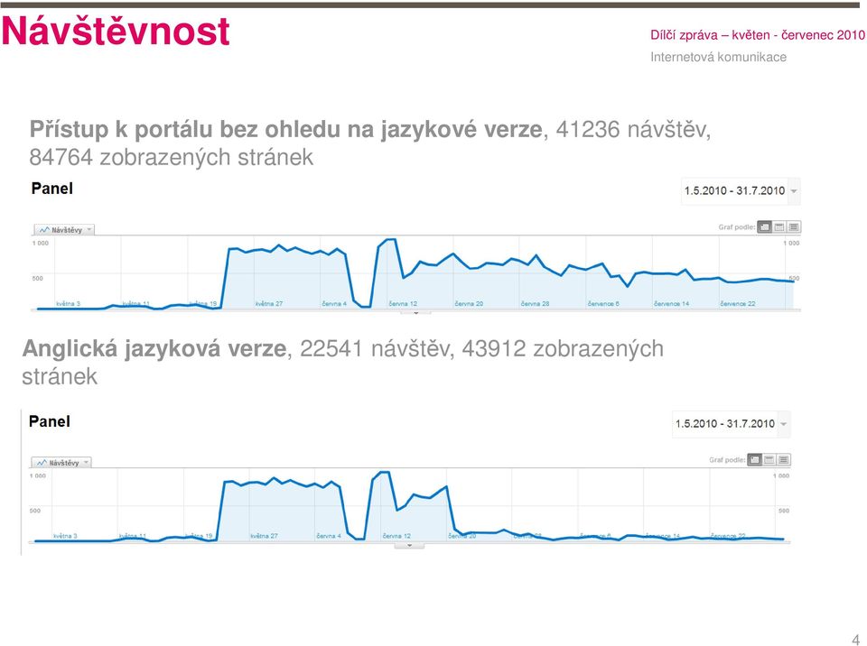 zobrazených stránek Anglická jazyková