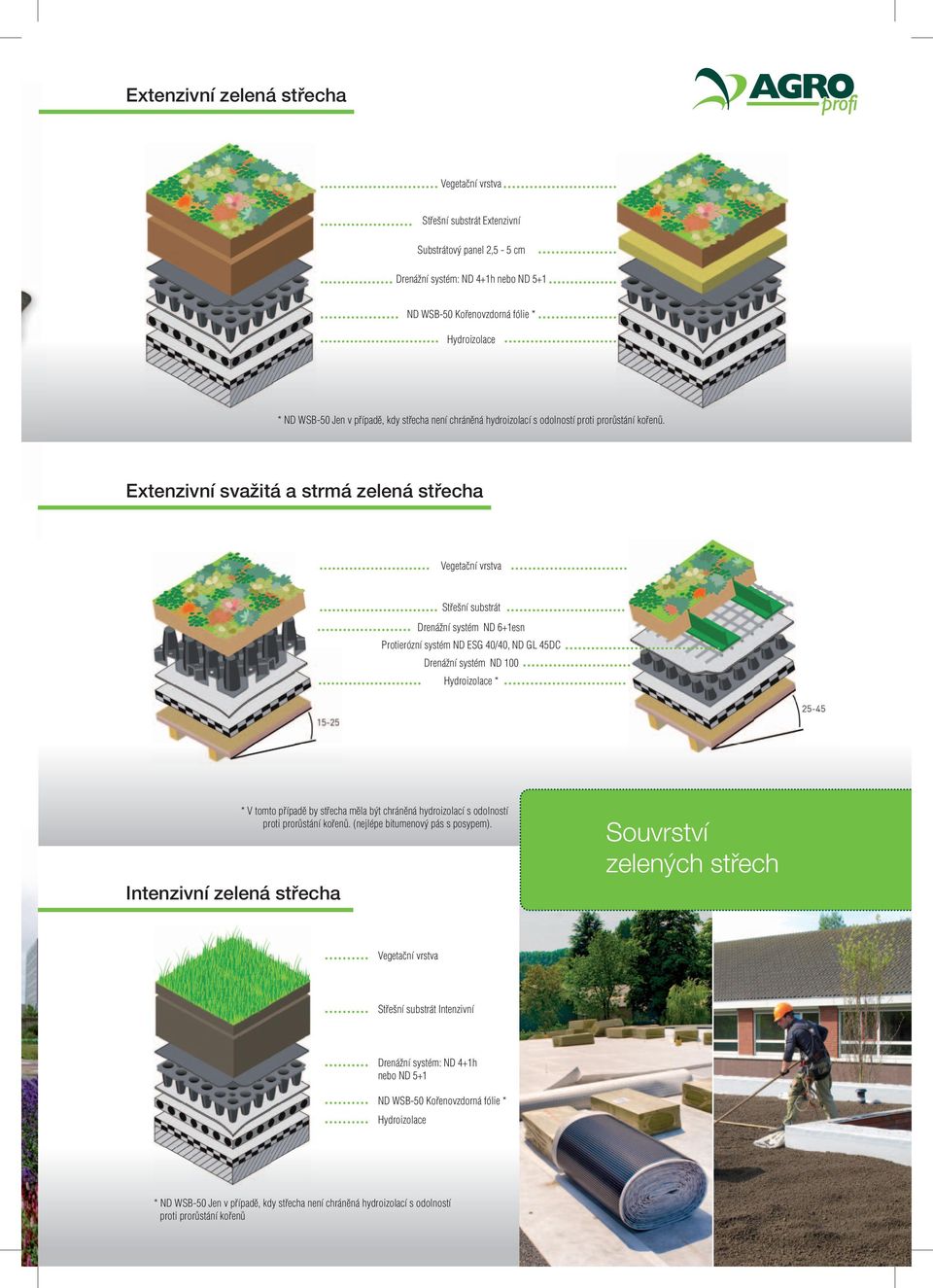 Extenzivní svažitá a strmá zelená střecha Vegetační vrstva Střešní substrát Drenážní systém ND 6+1esn Protierózní systém ND ESG 40/40, ND GL 45DC Drenážní systém ND 100 Hydroizolace * Intenzivní
