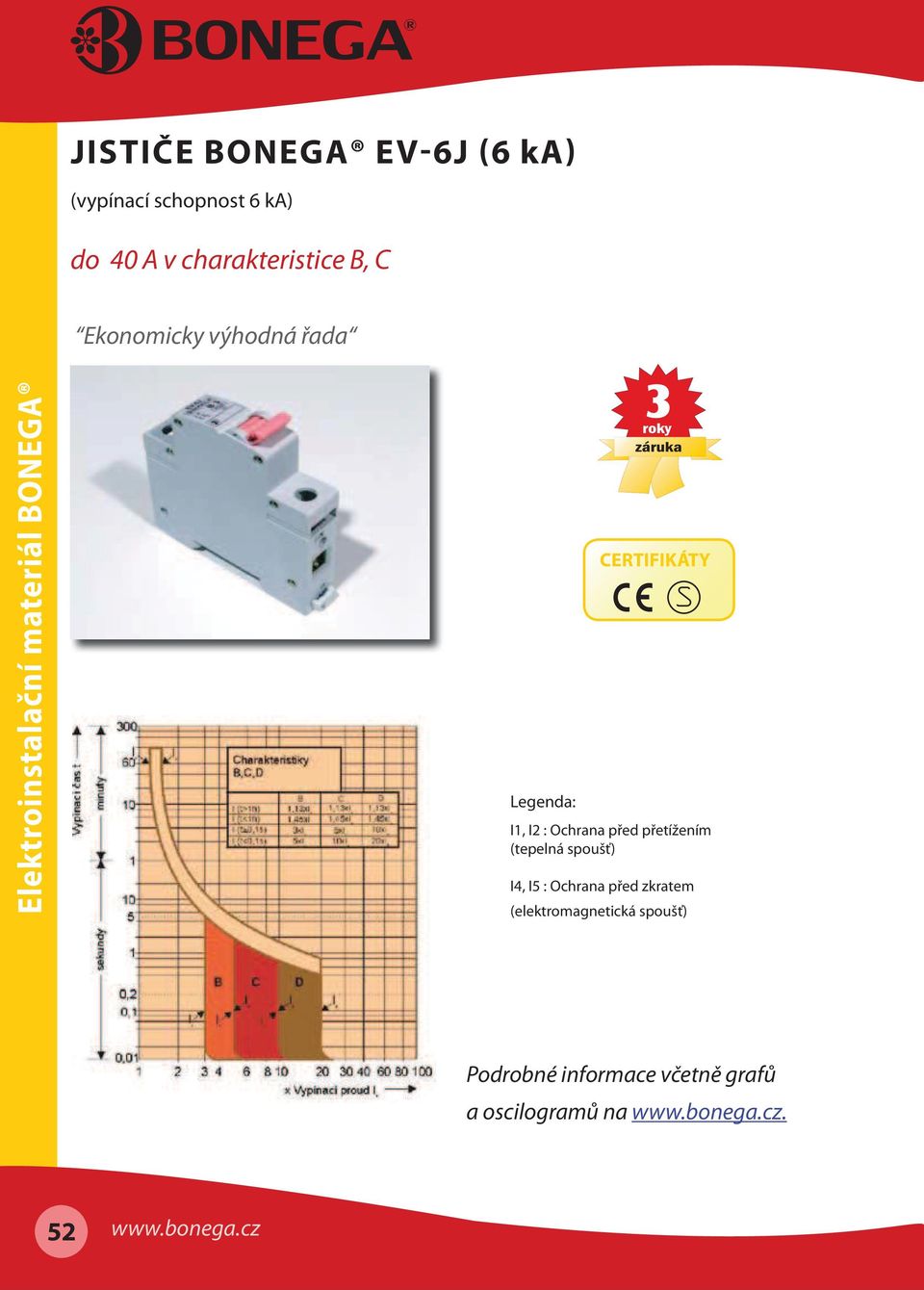 přetížením (tepelná spoušť) I4, I5 : Ochrana před zkratem (elektromagnetická