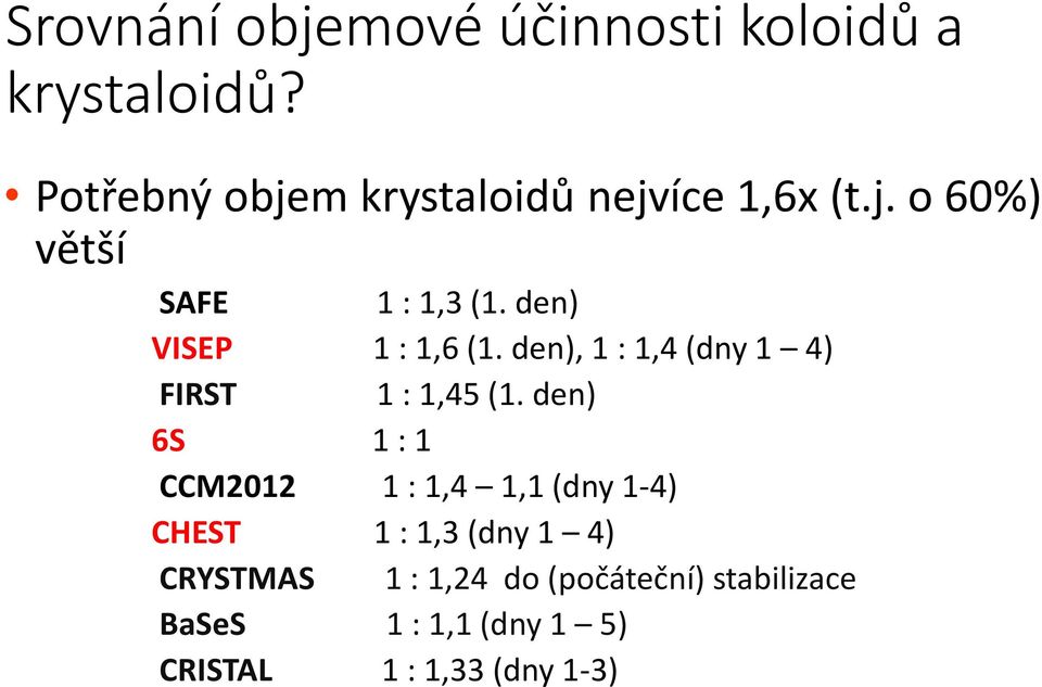 den) VISEP 1 : 1,6 (1. den), 1 : 1,4 (dny 1 4) FIRST 1 : 1,45 (1.