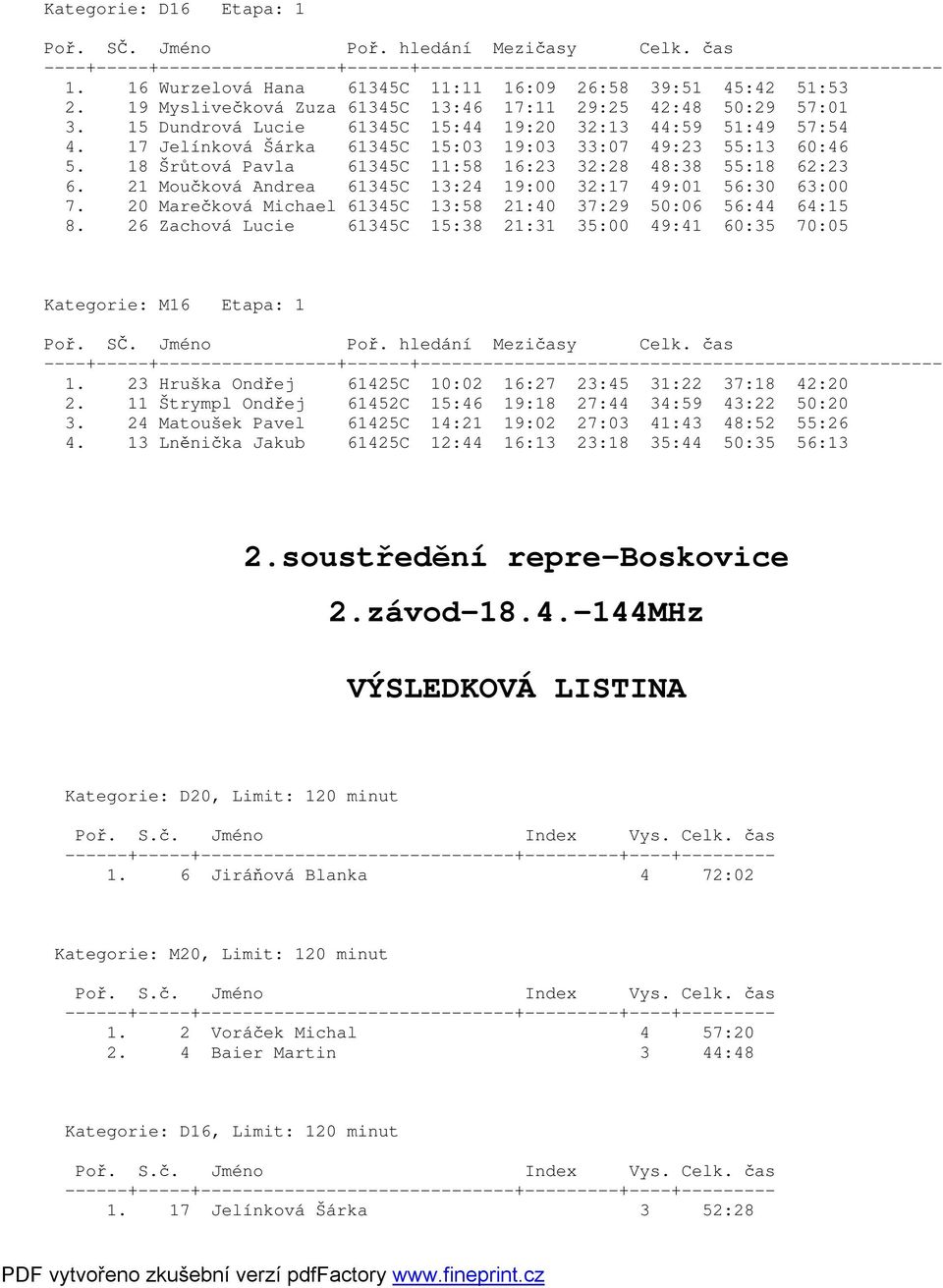 21 Moučková Andrea 61345C 13:24 19:00 32:17 49:01 56:30 63:00 7. 20 Marečková Michael 61345C 13:58 21:40 37:29 50:06 56:44 64:15 8.