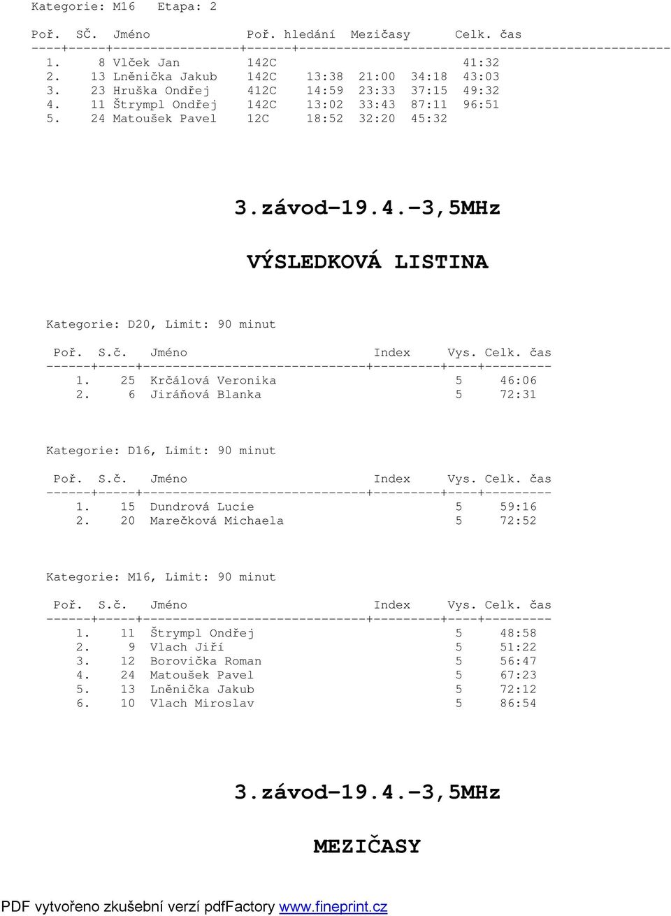 25 Krčálová Veronika 5 46:06 2. 6 Jiráňová Blanka 5 72:31 Kategorie: D16, Limit: 90 minut 1. 15 Dundrová Lucie 5 59:16 2.