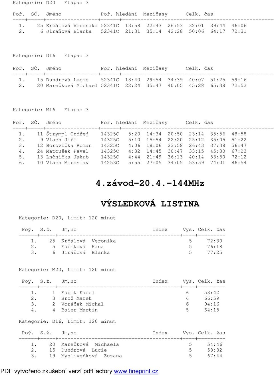 11 Štrympl Ondřej 14325C 5:20 14:34 20:50 23:14 35:56 48:58 2. 9 Vlach Jiří 14325C 5:10 15:54 22:20 25:12 35:05 51:22 3. 12 Borovička Roman 14325C 4:06 18:06 23:58 26:43 37:38 56:47 4.