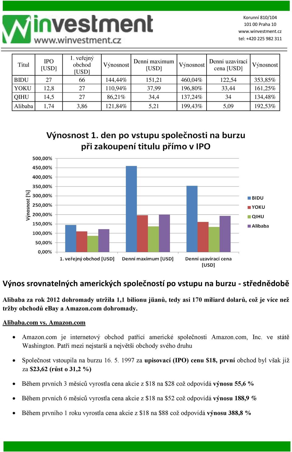 QIHU 14,5 27 86,21% 34,4 137,24% 34 134,48% Alibaba 1,74 3,86 121,84% 5,21 199,43% 5,09 192,53% Výnos srovnatelných amerických společností po vstupu na burzu - střednědobě Alibaba za rok 2012