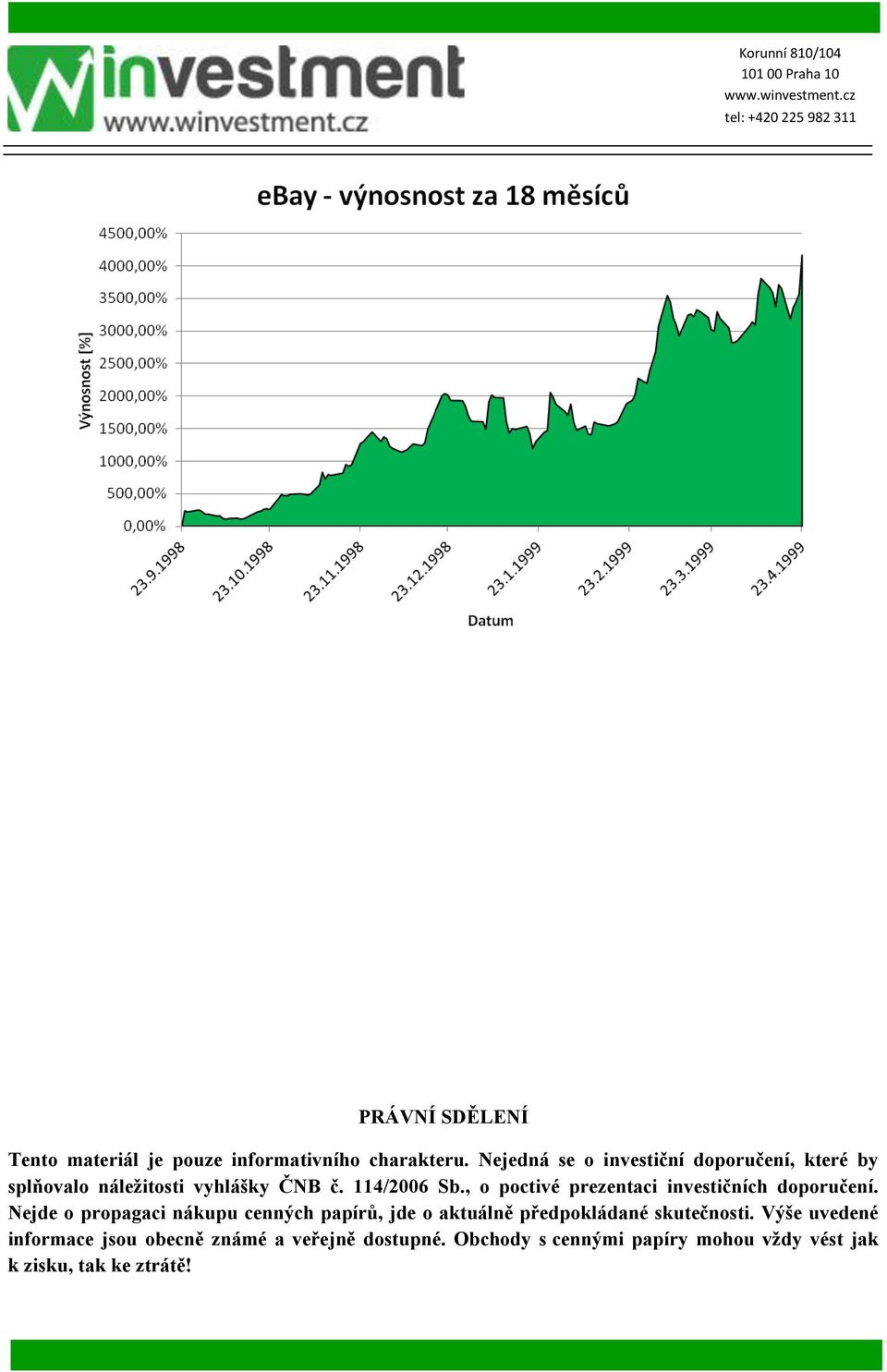 , o poctivé prezentaci investičních doporučení.