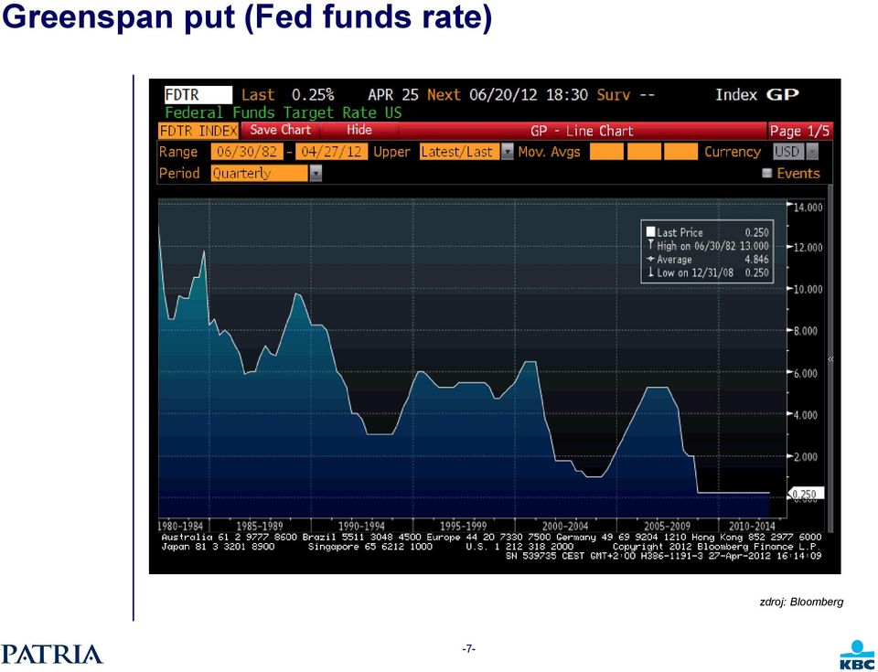 funds rate)