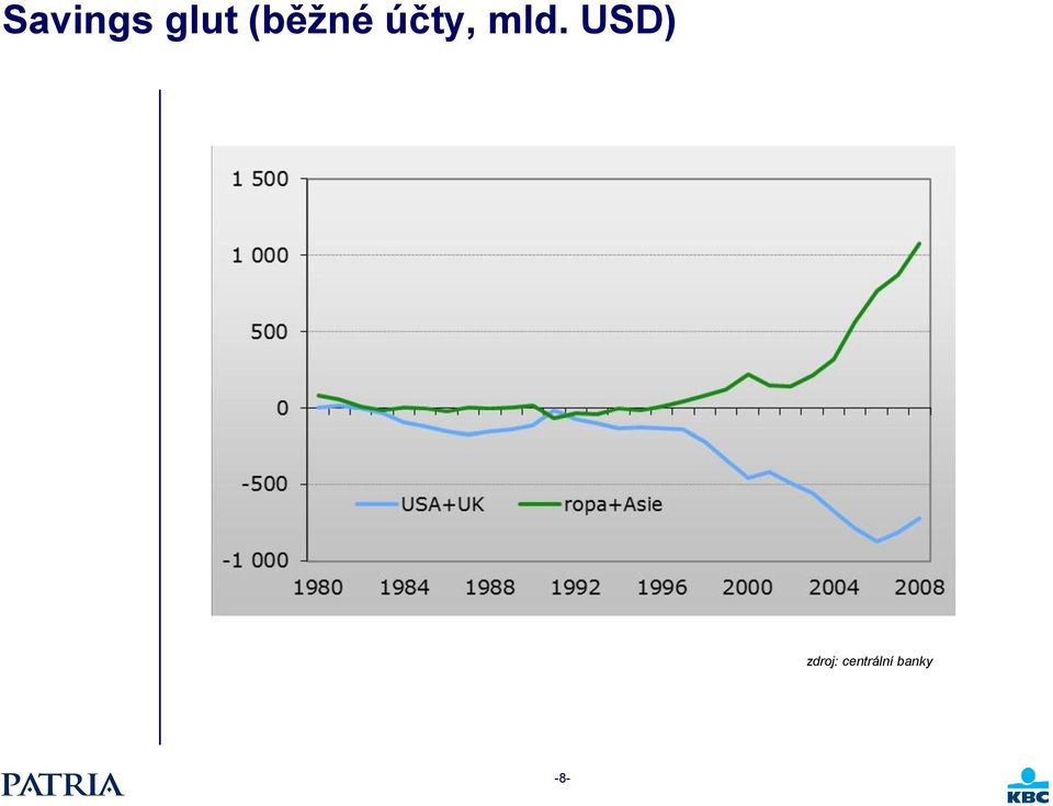 mld. USD)