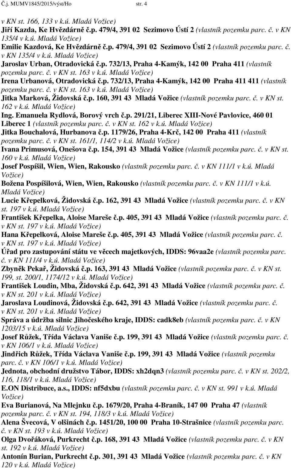 163 v k.ú. Mladá Vožice) Irena Urbanová, Otradovická č.p. 732/13, Praha 4-Kamýk, 142 00 Praha 411 411 (vlastník pozemku parc. č. v KN st. 163 v k.ú. Mladá Vožice) Jitka Marková, Židovská č.p. 160, 391 43 Mladá Vožice (vlastník pozemku parc.