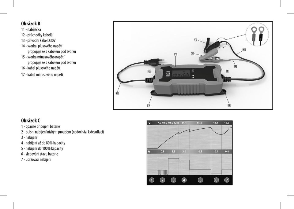 kabel mínusového napětí Obrázek C 1 - opačné připojení baterie 2 - pulsní nabíjení nízkým proudem (nedochází k