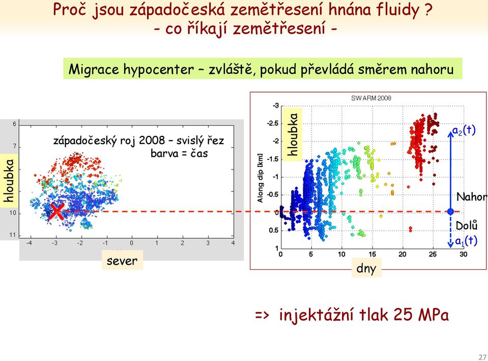 převládá směrem nahoru hloubka západočeský roj 2008 svislý řez