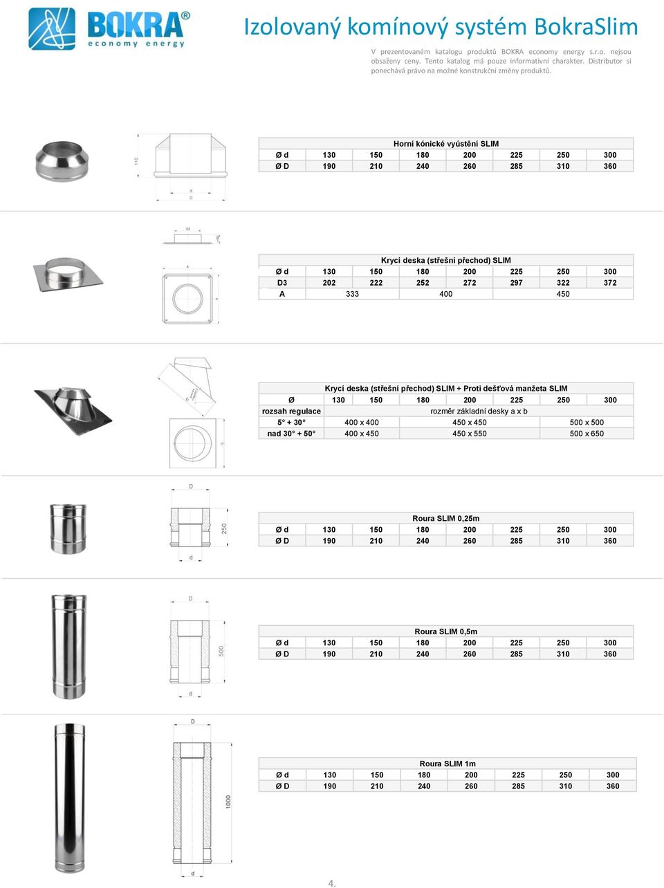 Horní kónické vyústění SLIM Krycí deska (střešní přechod) SLIM D3 202 222 252 272 297 322 372 A 333 400 450 Krycí deska (střešní přechod) SLIM + Proti