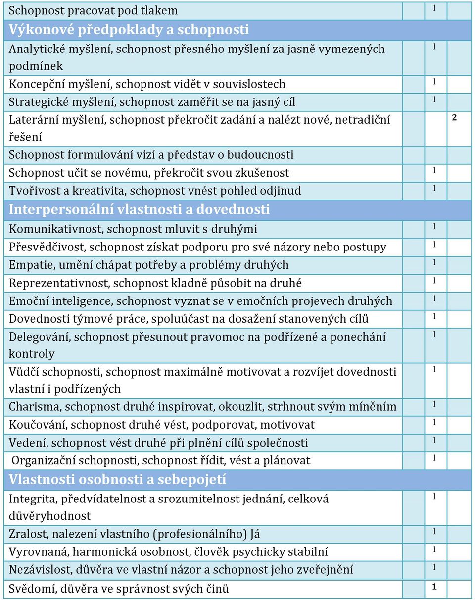 učit se novému, překročit svou zkušenost Tvořivost a kreativita, schopnost vnést pohled odjinud Interpersonální vlastnosti a dovednosti Komunikativnost, schopnost mluvit s druhými Přesvědčivost,