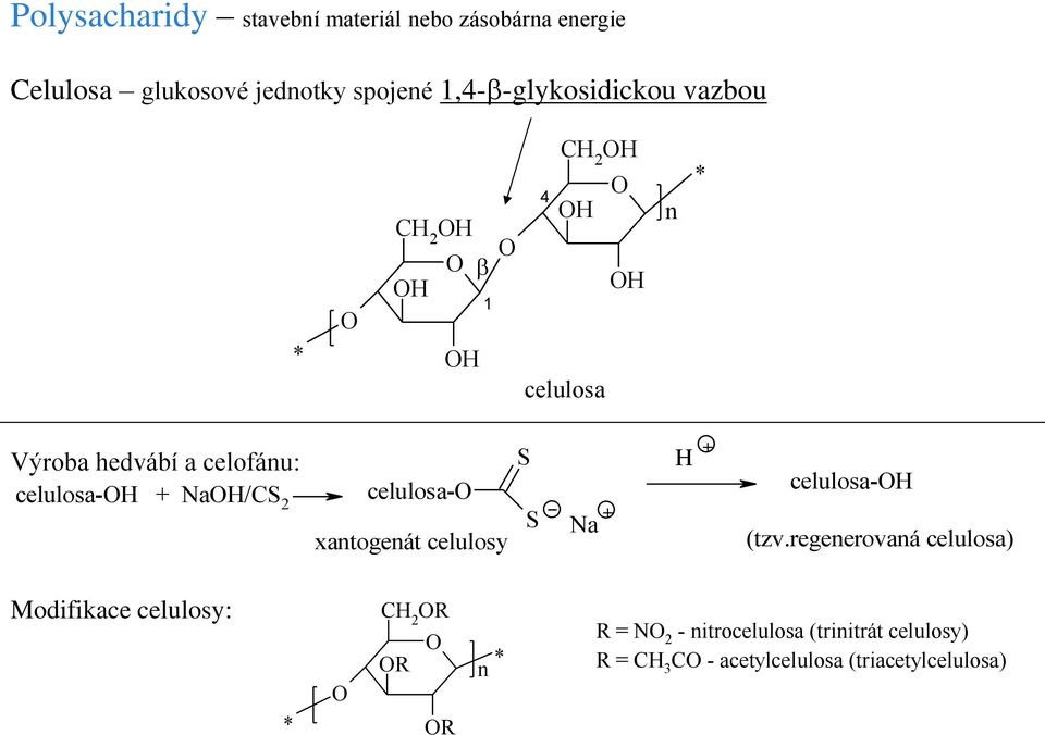xantogenát celulosy S S Na + H + celulosa- (tzv.