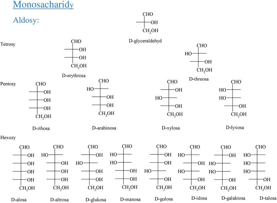 D-xylosa D-lyxosa Hexozy CH H CH H CH H H CH H CH H H CH H H CH H H