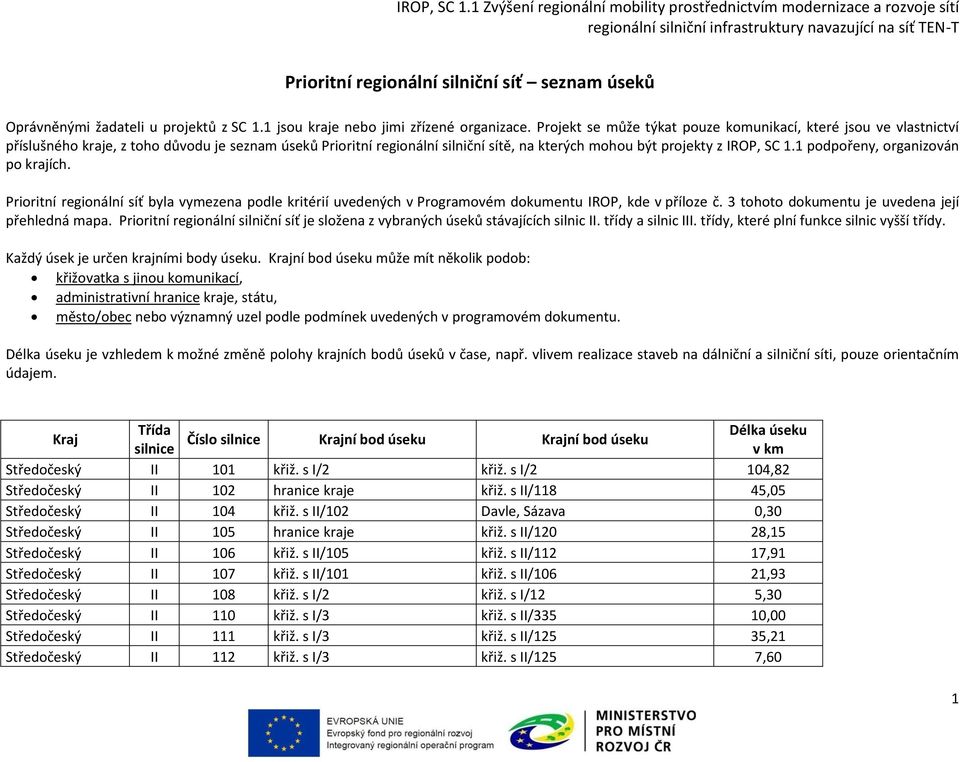 1 podpořeny, organizován po krajích. Prioritní regionální síť byla vymezena podle kritérií uvedených v Programovém dokumentu IROP, kde v příloze č. 3 tohoto dokumentu je uvedena její přehledná mapa.